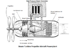 Steam Turboprop Aircraft Powerplant.png