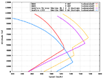 SpitfireVb_SeafireLIII_A6M2_A6M3_Speed_Comparison.png