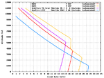 SpitfireVb_SeafireLIII_A6M2_A6M3_Climb_Comparison.png