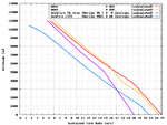 SpitfireVb_SeafireLIII_A6M2_A6M3_Turn_Comparison.png