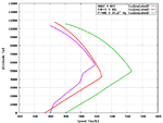 F4F-3_P-40B_A6M2_Speed_Comparison.png