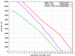 F4F-3_P-40B_A6M2_Turn_Comparison.png