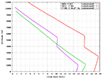 FM-2 _P-40E_A6M3_Climb_Comparison.png