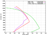 F4F-3_P-40E_A6M2_Speed_Comparison.png