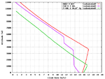 F4F-3_P-40E_A6M2_Climb_Comparison.png