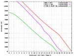 F4F-3_P-40E_A6M2_Turn_Comparison.png