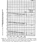 Steam turbine aircraft condenser4.png