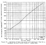 Steam turbine aircraft condenser5.png