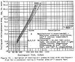 Steam turbine aircraft condenser6.png