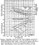 Steam turbine aircraft condenser8.png