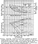 Steam turbine aircraft condenser9.png