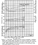 Steam turbine aircraft condenser13.png