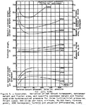 Steam turbine aircraft condenser12.png