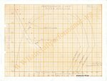 P-39K_Performance_Chart Climb @ 3000rpm.jpg