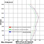 P-38L-5 Speed Chart.jpg