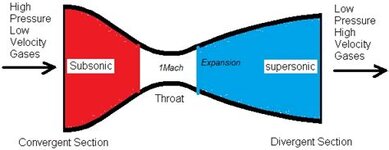 convergent divergent nozzle..jpg