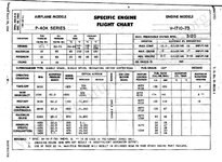 P-40K_V-1710-73_specific_engine_flight_chart.jpg
