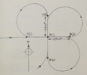 CCR manual clover leaf deployment.JPG