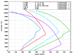 Pacific_Speed_Comparison.png