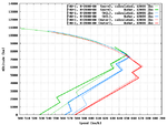 F4U_speed_comparison.png
