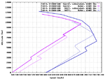 F4U_speed_comparison.png