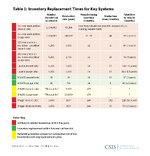 230109_Military_Inventories_Graphic.jpg 230109_Military_Inventories_Graphic.jpg
