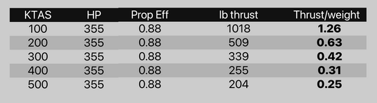 cheetah x thrust weight.png