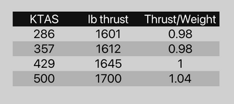 jumo thrust weight.png