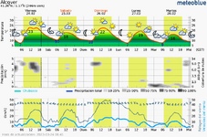 meteogram_web.png