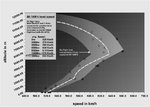 bf-109f4_speeds.jpg