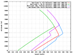 Hurricane_Speed.png