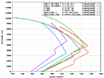 Yak-1_Speed_Comparison.png