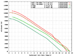 Yak-1_Turn_Comparison.png