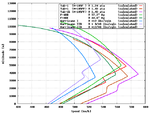 Yak-1_Speed_Comparison.png