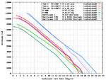Yak-1_Turn_Comparison.png