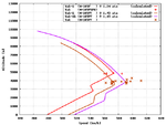 Yak_Speed_History_Comparison.png
