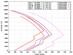 Yak_Speed_Comparison.png