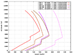 Yak_Speed_Comparison.png