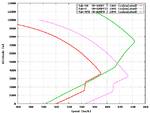 Yak-9PD_Speed_Comparison.png