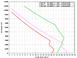 Yak-9PD_Climb_Comparison.png