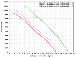 Yak-9PD_Turn_Comparison.png