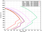 Yak_Speed_Comparison.png
