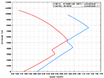 F4U_vs_Yak-9U_speed_comparison.png
