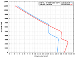 F4U_vs_Yak-9U_climb_comparison.png