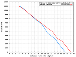 F4U_vs_Yak-9U_turn_comparison.png
