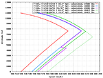 P-38_Speed_Comparison.png