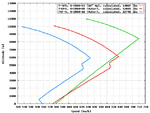 P-47D_vs_F4U-1_vs_F6F-5_speed_comparison.png