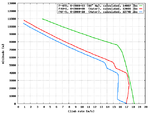 P-47D_vs_F4U-1_vs_F6F-5_climb_comparison.png