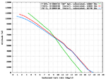 P-47D_vs_F4U-1_vs_F6F-5_turn_comparison.png