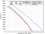 Radials_1942_turn_comparison.png